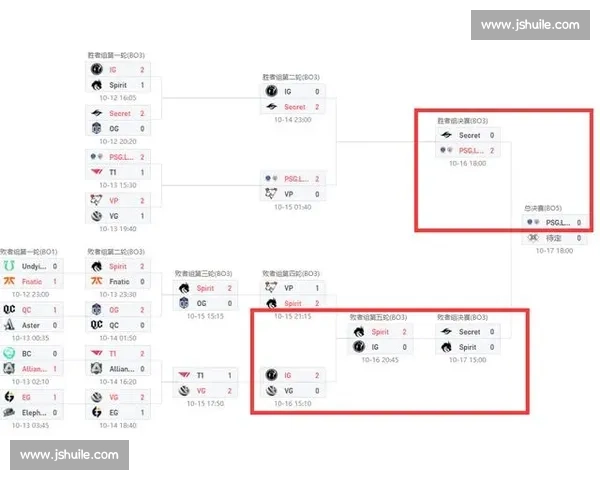 Dota2焦点战赛果出炉强队博弈改写赛季格局关键对局全景复盘